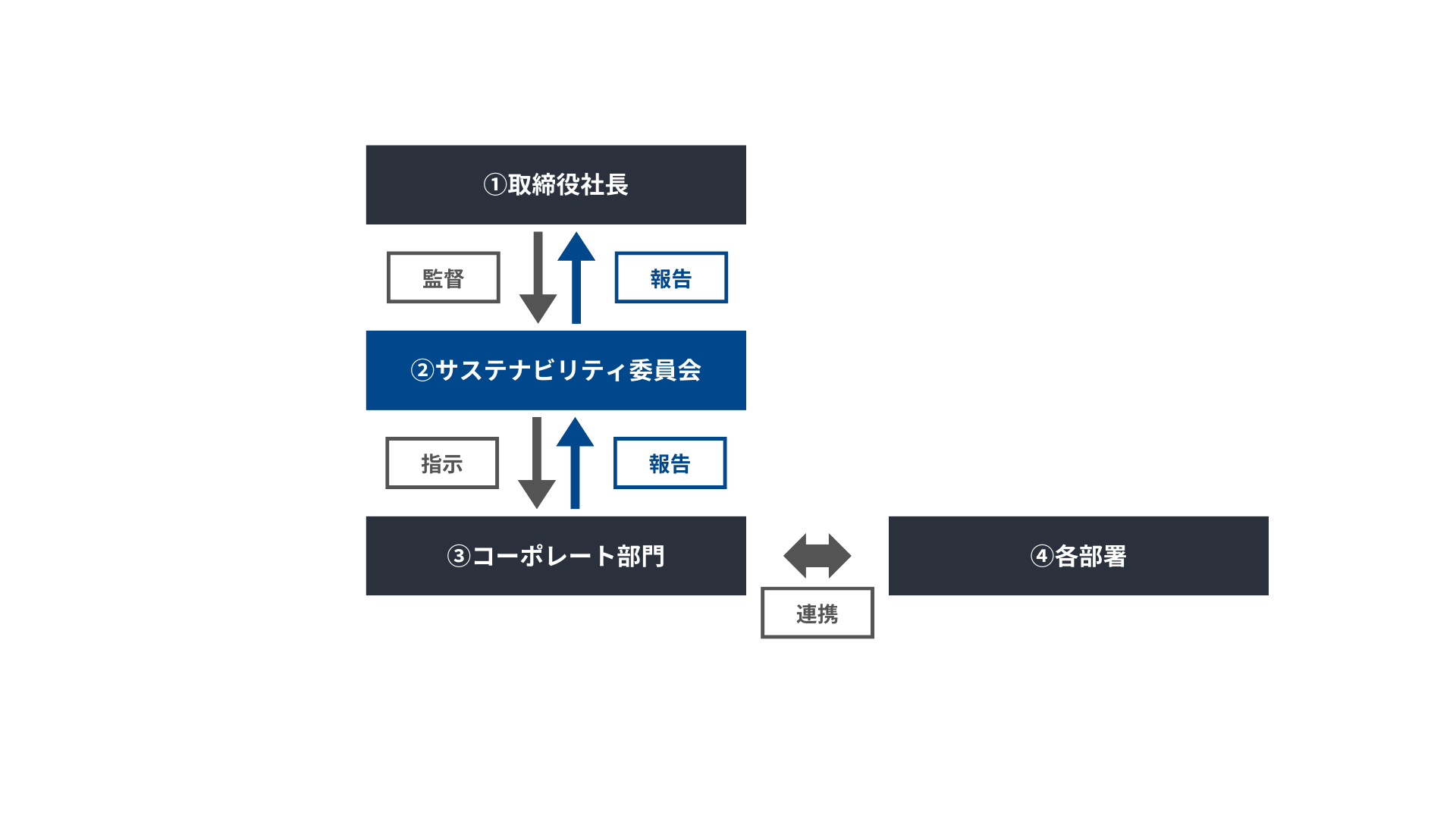 環境マネジメント図