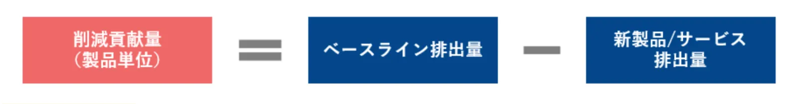 削減貢献量の算出方法