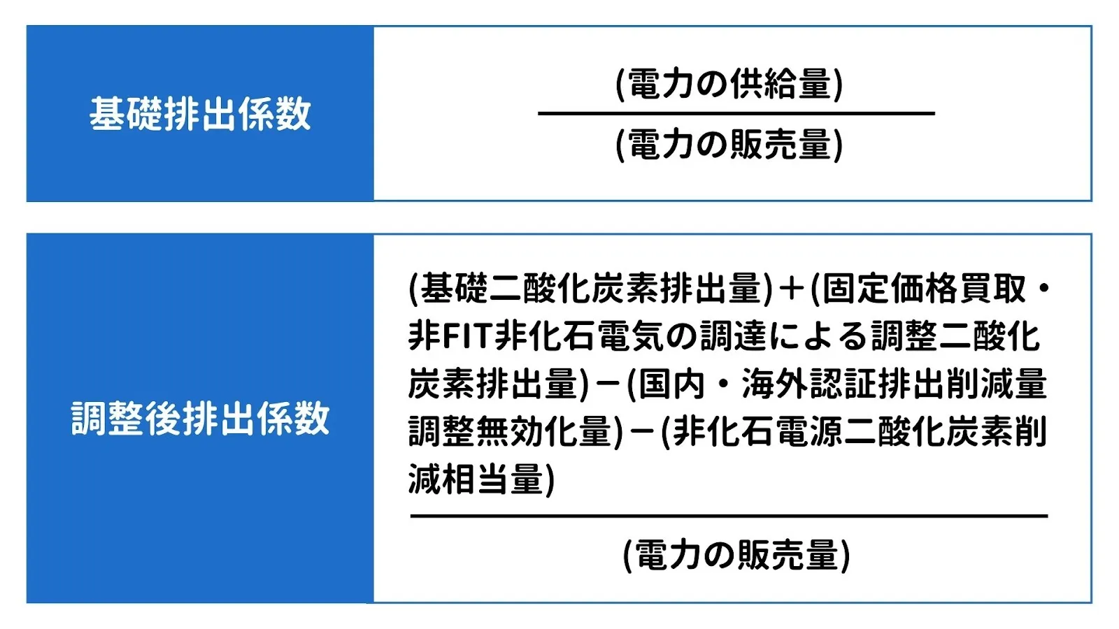 排出係数の種類