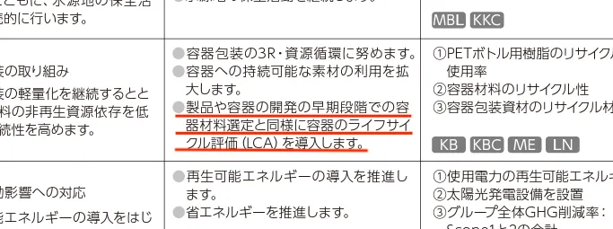 環境問題全般に関しての“指標と目標”達成のためのアプローチとしてLCAを活用。