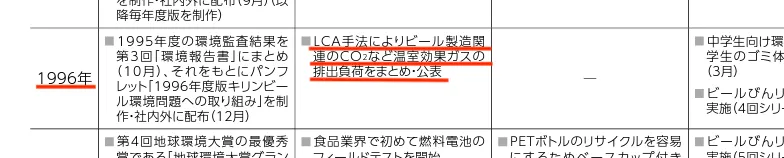 キリンは1996年にLCAを実施。