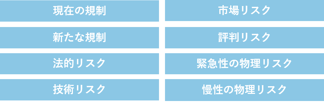 リスクと機会の特定