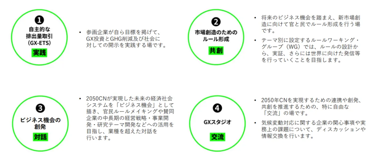 GXリーグの活動内容