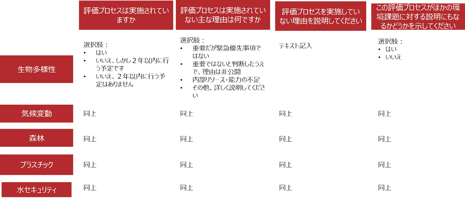 複数のテーマにわたって同じ答えを適用する場合、重複回答の負担を最小化できる。