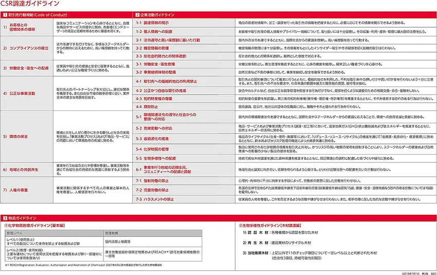 CSR調達ガイドライン