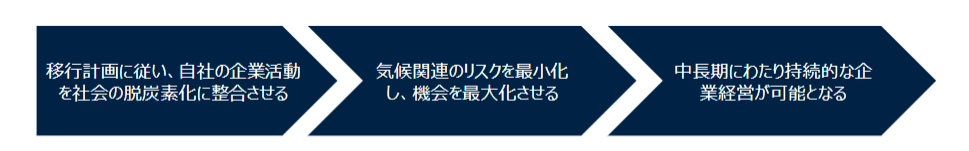 移行計画の流れや目的についての画像