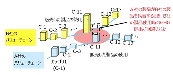 削減貢献量の概要