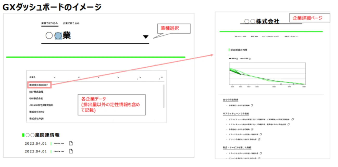 GXダッシュボードのイメージ