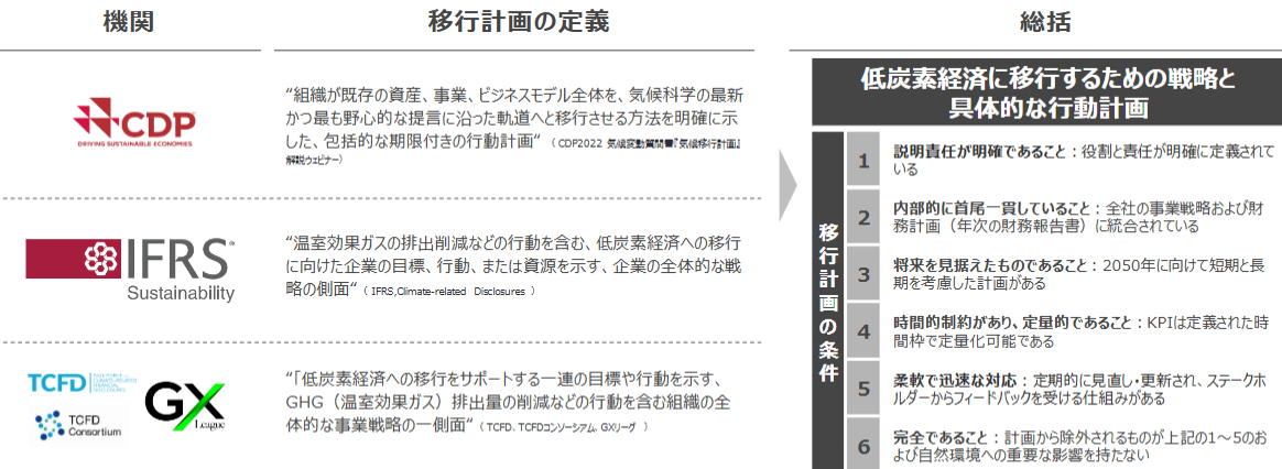 CDP,IFRS,TCFDなど複数の機関が定める気候移行計画の定義と総括