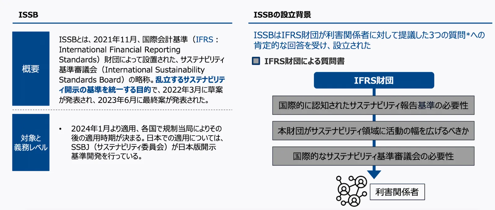 ISSBの概要とその詳細