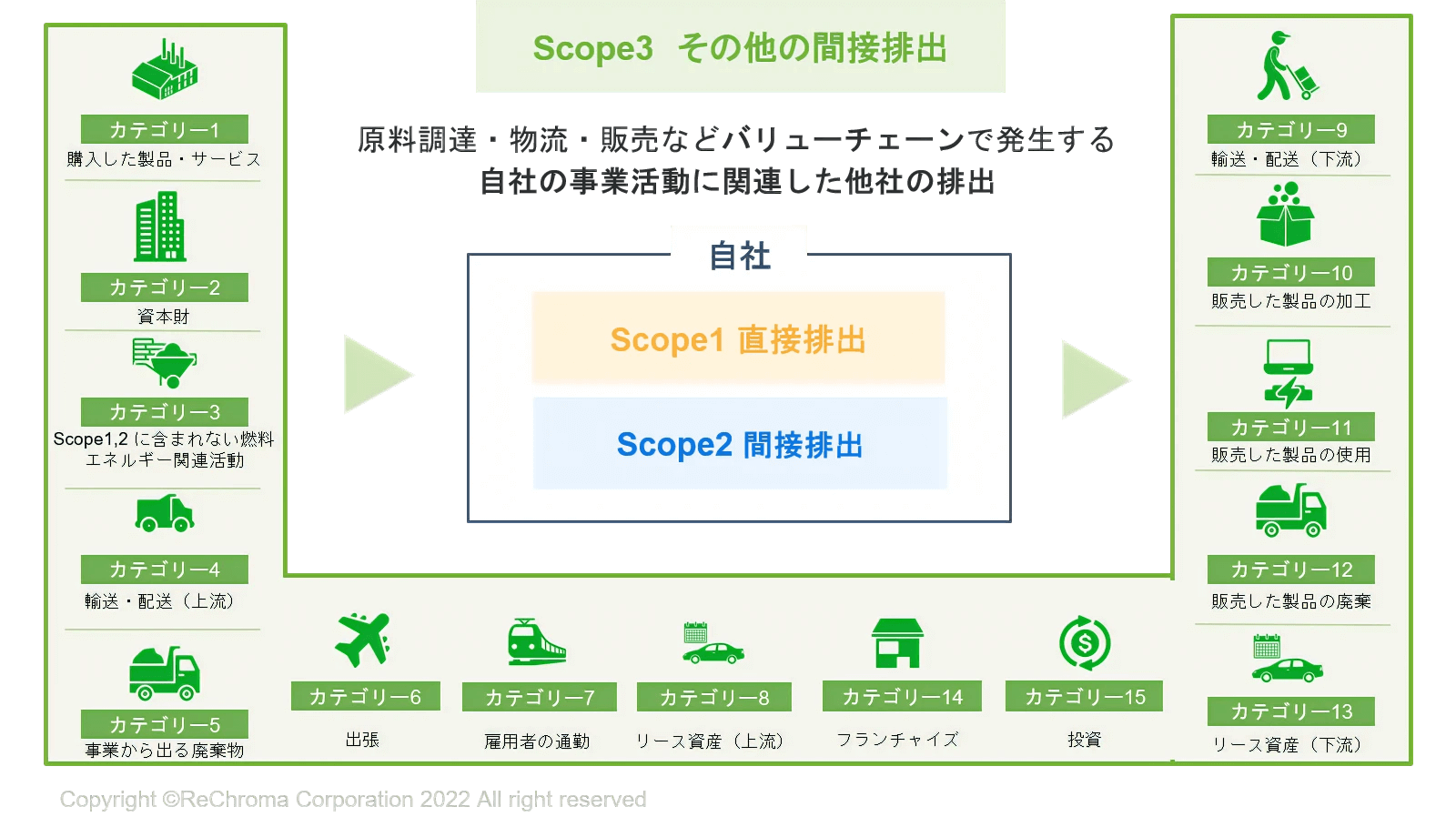Scope1,2,3