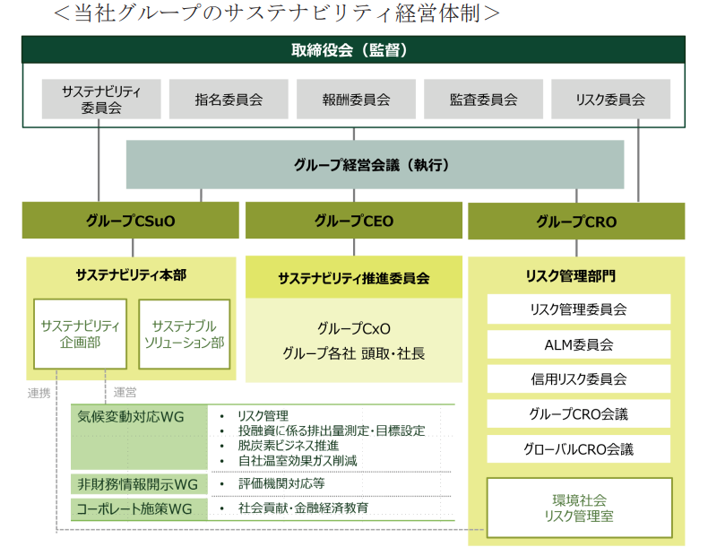 有報におけるガバナンス＆リスク管理記載方法とは？金融庁の好