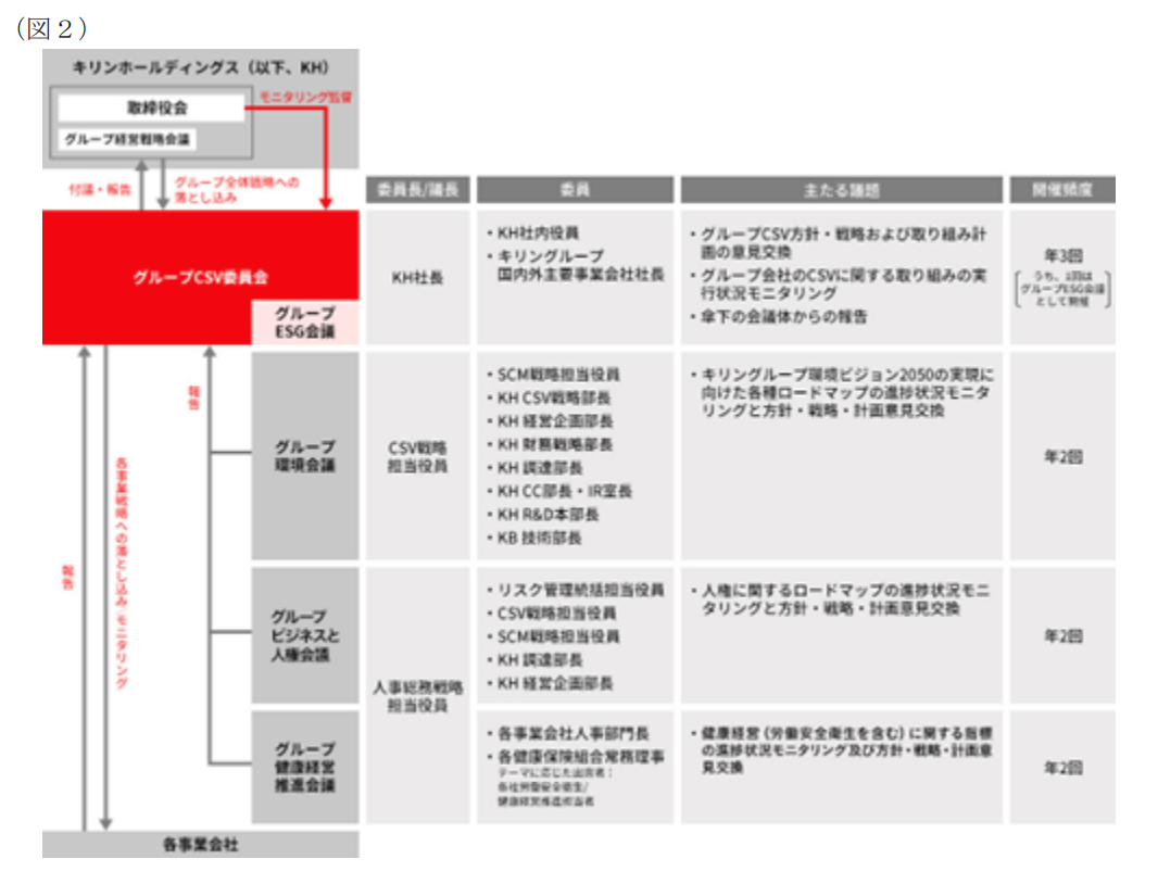 有報におけるガバナンス&リスク管理記載方法とは?金融庁の好 有報におけるガバナンス&リスク管理記載方法とは?金融庁の好