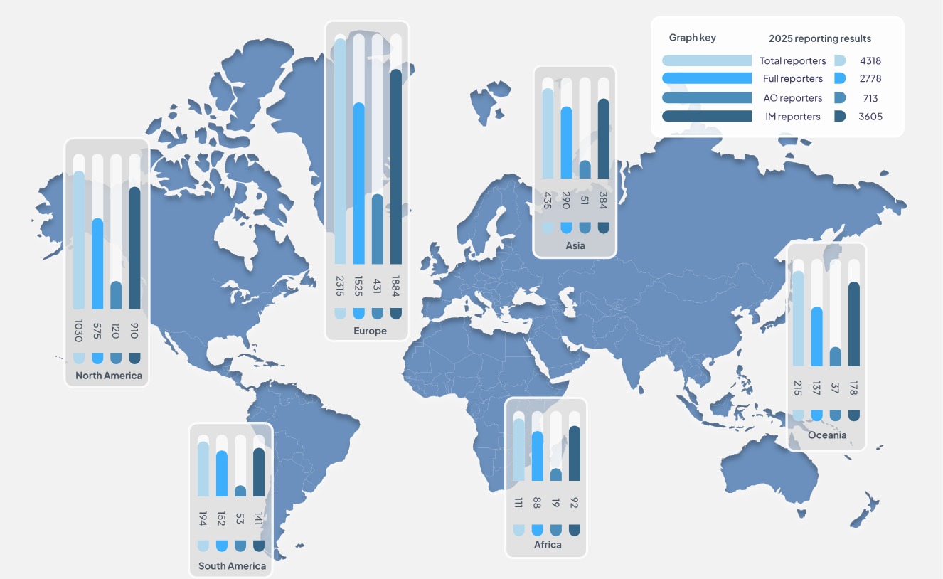 2025レポーティング結果