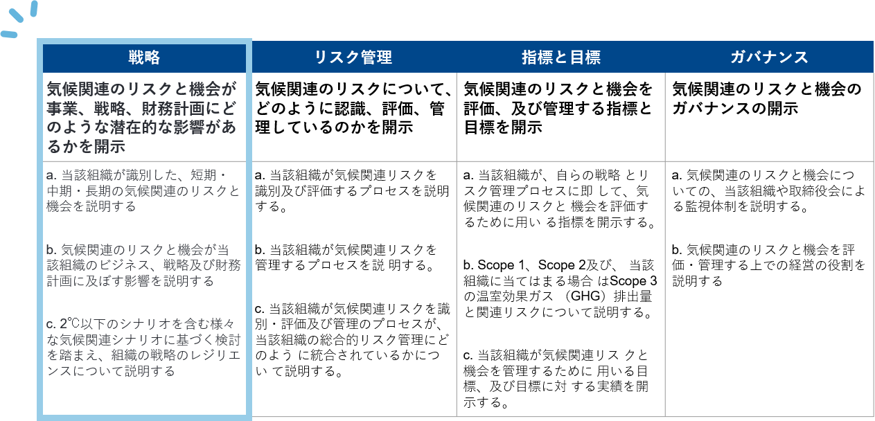 シナリオ分析の位置づけ