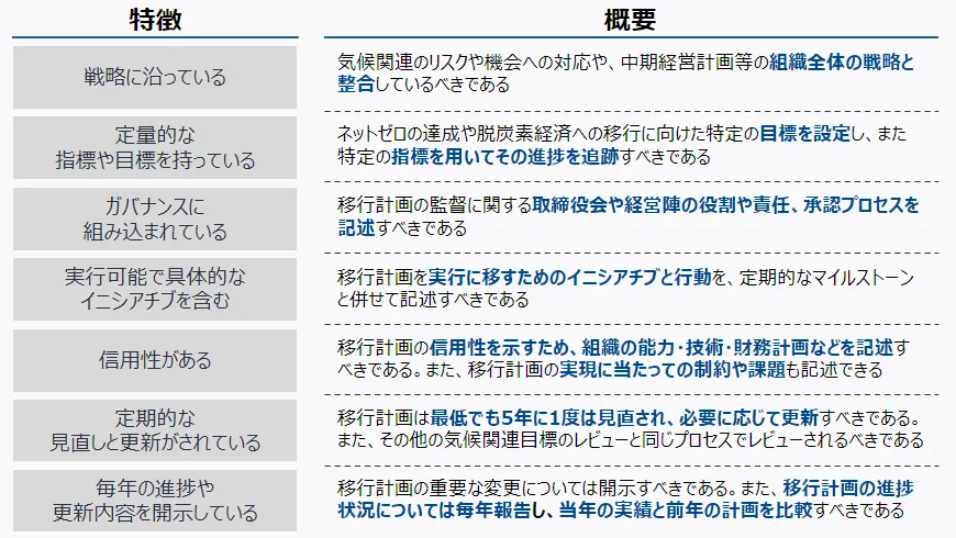 TCFDによる”効果的な移行計画の特徴”