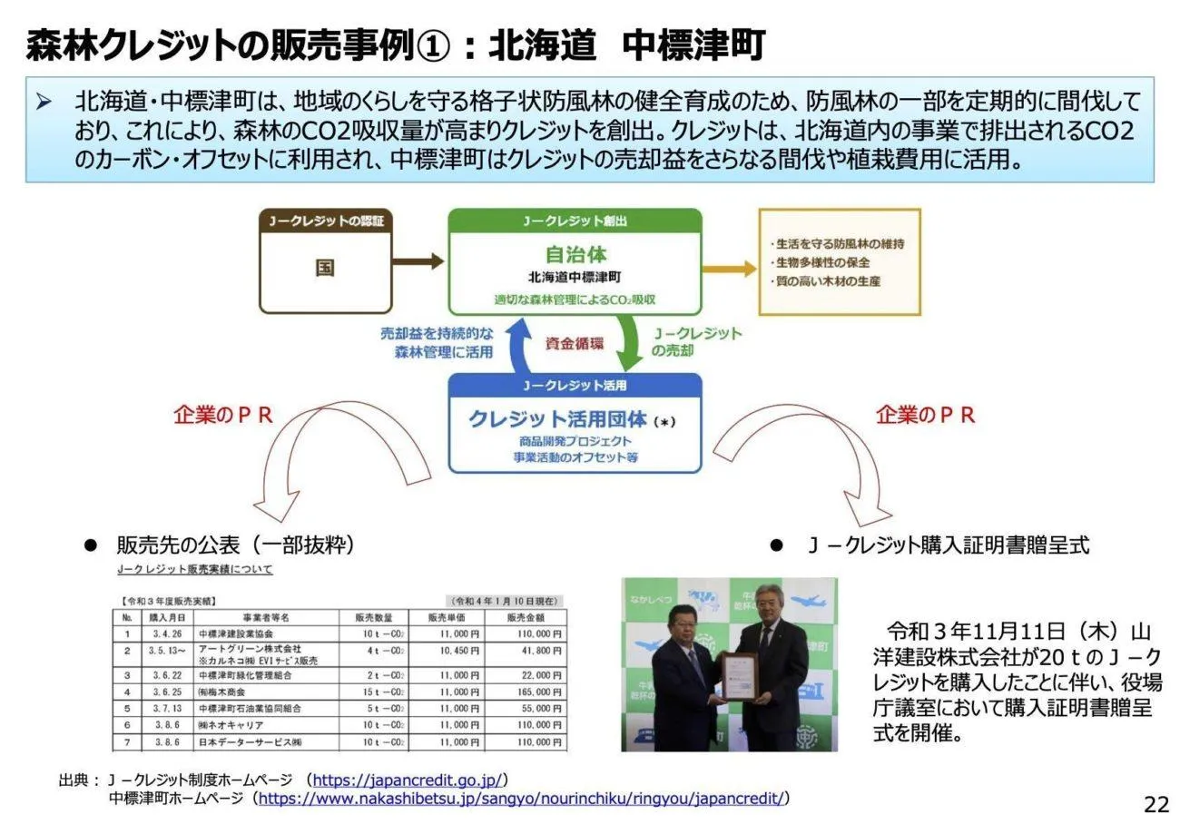 森林クレジットの販売事例：北海道 中標津町
