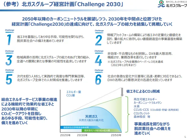 北海道ガスグループ経営企画「Challenge 2030」の概要