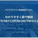 わかりやすく図で解説 TCFD/SBT/CDP/Re100/TNFDとは？