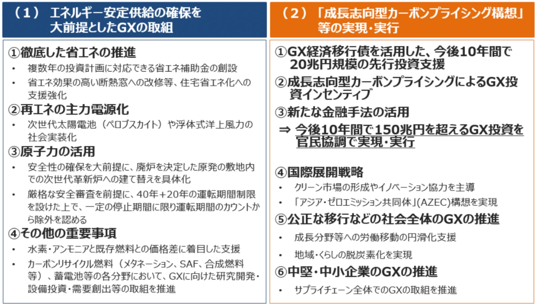 「GX実現に向けた基本方針」の概要