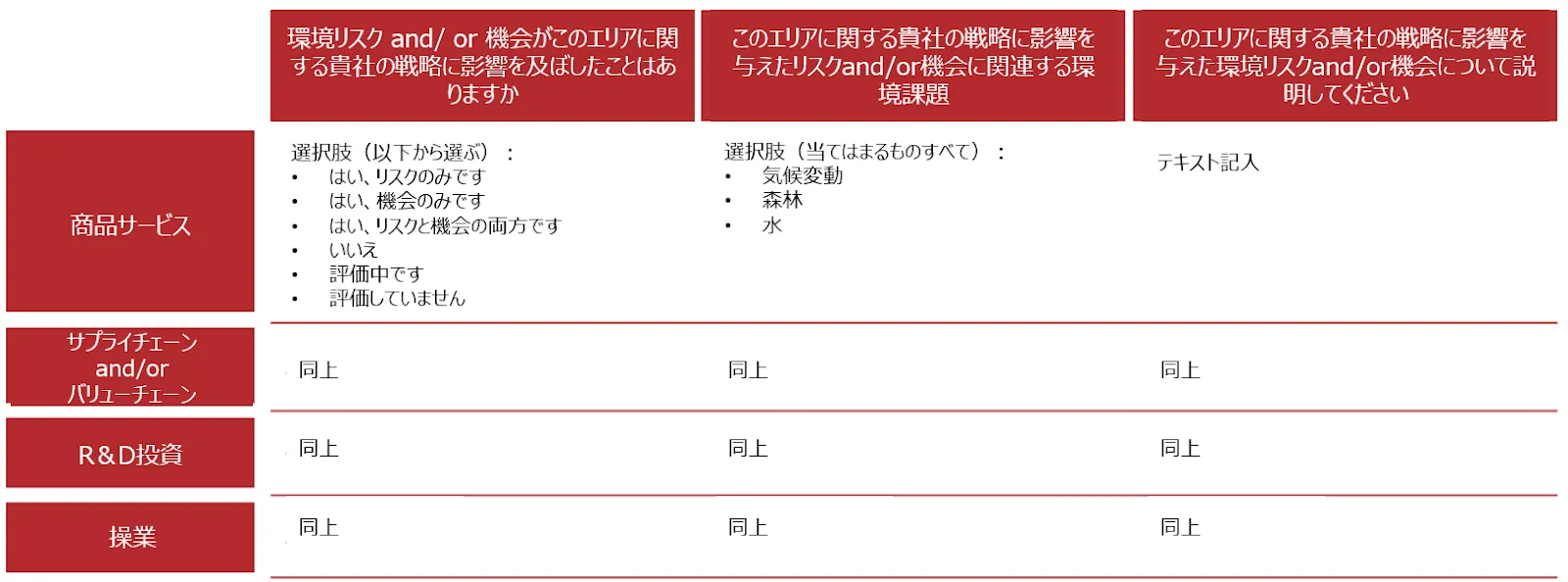 コアクエスチョンに回答し、どのテーマを適用するかドロップダウンリストから選ぶことで、複数の環境課題に関する情報の記述を一つの列で済ますことができる。