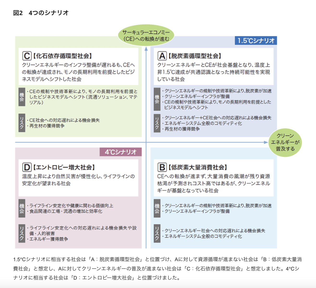 パナソニックのホームページでの開示