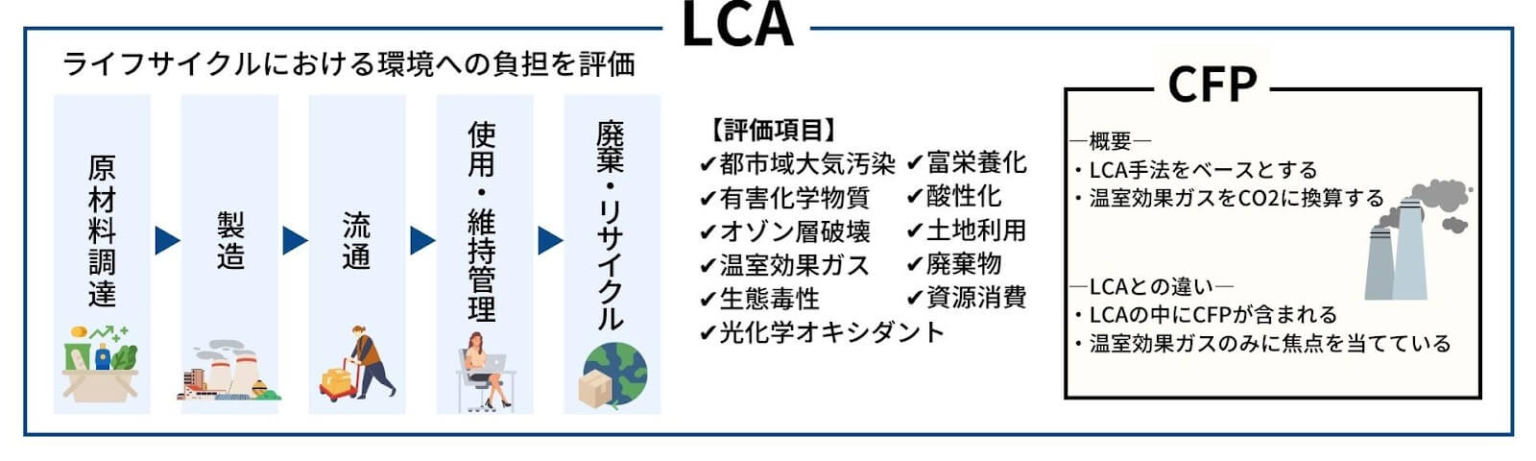 わかりやすく図で解説 TCFD/SBT/CDP/Re100/TNFDとは？ - リクロマ株式会社