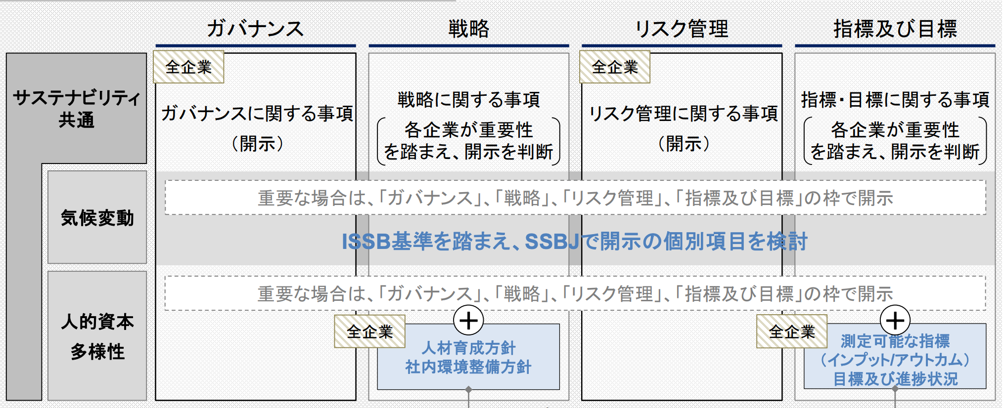 金融庁 有報の「サステナビリティ情報記載を義務化」 要点を解説 ｜ ReChroma