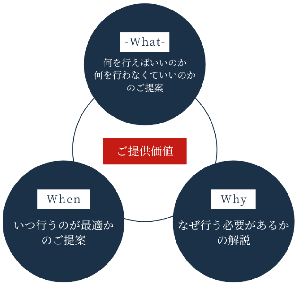 ReChromaのコンサルティング